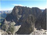 Rifugio Passo Sella - Sassopiatto / Plattkofel